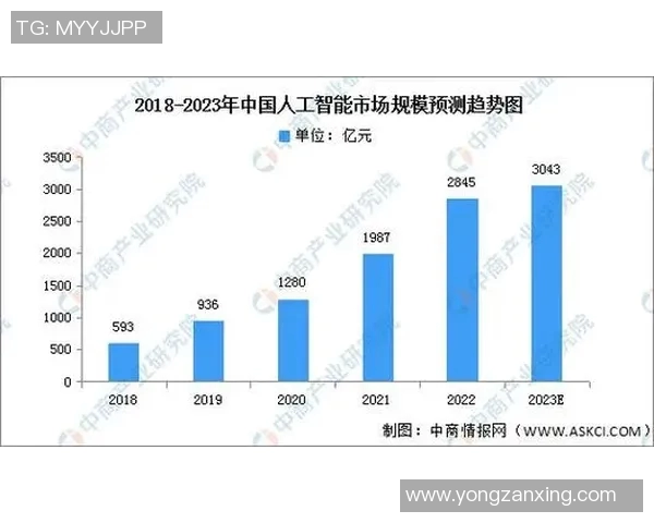 以数据驱动创新为核心推动力的智能时代发展趋势与挑战分析
